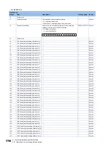 Preview for 1760 page of Mitsubishi Electric MELSEC iQ-R Series Programming Manual