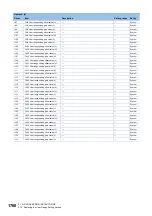 Preview for 1762 page of Mitsubishi Electric MELSEC iQ-R Series Programming Manual