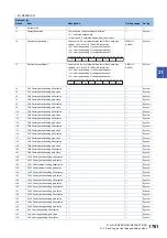 Preview for 1763 page of Mitsubishi Electric MELSEC iQ-R Series Programming Manual