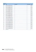 Preview for 1764 page of Mitsubishi Electric MELSEC iQ-R Series Programming Manual