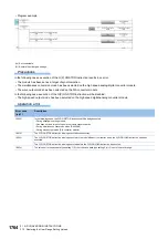 Preview for 1766 page of Mitsubishi Electric MELSEC iQ-R Series Programming Manual