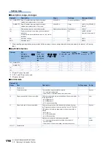 Preview for 1768 page of Mitsubishi Electric MELSEC iQ-R Series Programming Manual