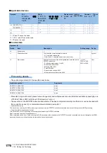 Preview for 1772 page of Mitsubishi Electric MELSEC iQ-R Series Programming Manual