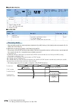 Preview for 1778 page of Mitsubishi Electric MELSEC iQ-R Series Programming Manual