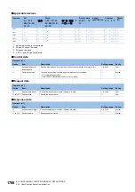 Preview for 1790 page of Mitsubishi Electric MELSEC iQ-R Series Programming Manual