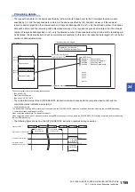 Preview for 1791 page of Mitsubishi Electric MELSEC iQ-R Series Programming Manual