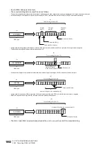 Preview for 1854 page of Mitsubishi Electric MELSEC iQ-R Series Programming Manual