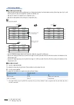 Preview for 1960 page of Mitsubishi Electric MELSEC iQ-R Series Programming Manual
