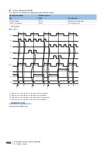 Preview for 1988 page of Mitsubishi Electric MELSEC iQ-R Series Programming Manual