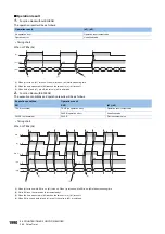 Preview for 1992 page of Mitsubishi Electric MELSEC iQ-R Series Programming Manual