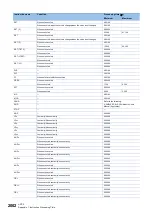 Preview for 2004 page of Mitsubishi Electric MELSEC iQ-R Series Programming Manual