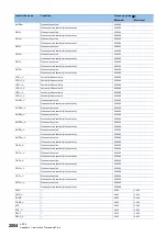 Preview for 2006 page of Mitsubishi Electric MELSEC iQ-R Series Programming Manual