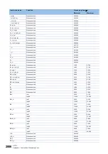 Preview for 2008 page of Mitsubishi Electric MELSEC iQ-R Series Programming Manual