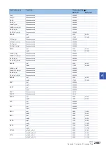 Preview for 2009 page of Mitsubishi Electric MELSEC iQ-R Series Programming Manual