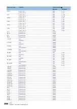 Preview for 2010 page of Mitsubishi Electric MELSEC iQ-R Series Programming Manual