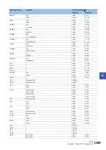 Preview for 2011 page of Mitsubishi Electric MELSEC iQ-R Series Programming Manual