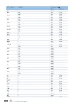 Preview for 2012 page of Mitsubishi Electric MELSEC iQ-R Series Programming Manual