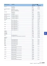 Preview for 2013 page of Mitsubishi Electric MELSEC iQ-R Series Programming Manual