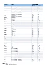 Preview for 2014 page of Mitsubishi Electric MELSEC iQ-R Series Programming Manual