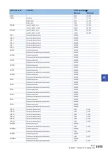 Preview for 2015 page of Mitsubishi Electric MELSEC iQ-R Series Programming Manual