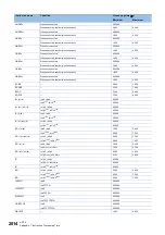 Preview for 2016 page of Mitsubishi Electric MELSEC iQ-R Series Programming Manual