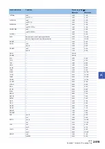 Preview for 2017 page of Mitsubishi Electric MELSEC iQ-R Series Programming Manual