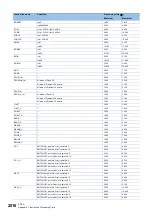 Preview for 2018 page of Mitsubishi Electric MELSEC iQ-R Series Programming Manual