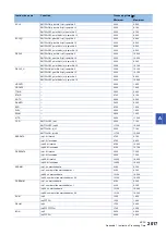 Preview for 2019 page of Mitsubishi Electric MELSEC iQ-R Series Programming Manual