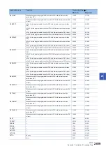 Preview for 2021 page of Mitsubishi Electric MELSEC iQ-R Series Programming Manual