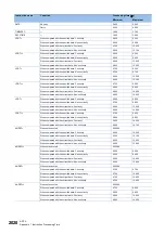 Preview for 2022 page of Mitsubishi Electric MELSEC iQ-R Series Programming Manual