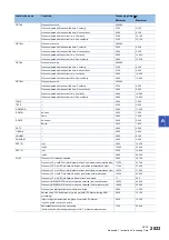 Preview for 2025 page of Mitsubishi Electric MELSEC iQ-R Series Programming Manual