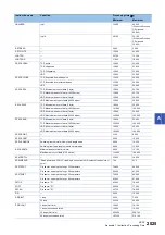 Preview for 2027 page of Mitsubishi Electric MELSEC iQ-R Series Programming Manual