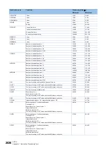 Preview for 2028 page of Mitsubishi Electric MELSEC iQ-R Series Programming Manual