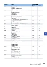 Preview for 2029 page of Mitsubishi Electric MELSEC iQ-R Series Programming Manual