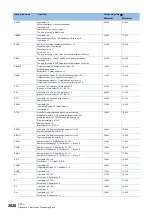 Preview for 2030 page of Mitsubishi Electric MELSEC iQ-R Series Programming Manual