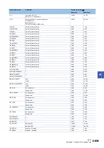 Preview for 2031 page of Mitsubishi Electric MELSEC iQ-R Series Programming Manual