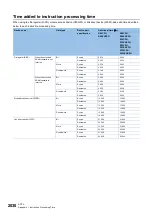 Preview for 2032 page of Mitsubishi Electric MELSEC iQ-R Series Programming Manual