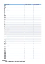 Preview for 2034 page of Mitsubishi Electric MELSEC iQ-R Series Programming Manual