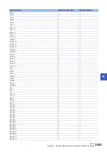 Preview for 2035 page of Mitsubishi Electric MELSEC iQ-R Series Programming Manual