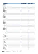 Preview for 2036 page of Mitsubishi Electric MELSEC iQ-R Series Programming Manual
