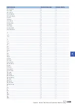 Preview for 2037 page of Mitsubishi Electric MELSEC iQ-R Series Programming Manual