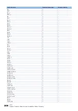 Preview for 2038 page of Mitsubishi Electric MELSEC iQ-R Series Programming Manual