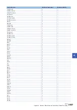 Preview for 2039 page of Mitsubishi Electric MELSEC iQ-R Series Programming Manual