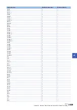 Preview for 2041 page of Mitsubishi Electric MELSEC iQ-R Series Programming Manual