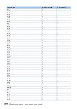 Preview for 2042 page of Mitsubishi Electric MELSEC iQ-R Series Programming Manual