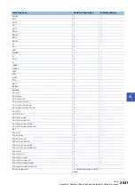 Preview for 2043 page of Mitsubishi Electric MELSEC iQ-R Series Programming Manual