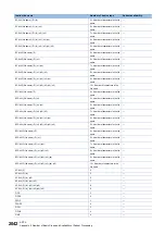 Preview for 2044 page of Mitsubishi Electric MELSEC iQ-R Series Programming Manual