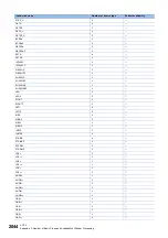 Preview for 2046 page of Mitsubishi Electric MELSEC iQ-R Series Programming Manual