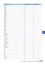 Preview for 2047 page of Mitsubishi Electric MELSEC iQ-R Series Programming Manual