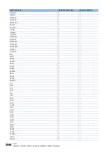 Preview for 2048 page of Mitsubishi Electric MELSEC iQ-R Series Programming Manual